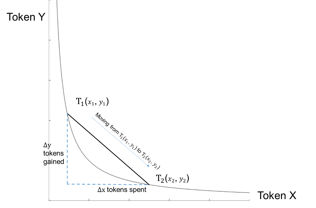 uniswap formula